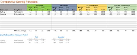 ncaab stats overs and unders.
